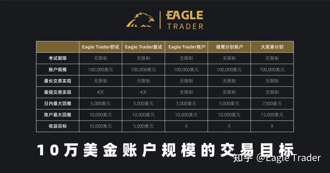 贵金属开户流程